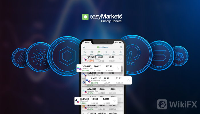 easyMarkets 