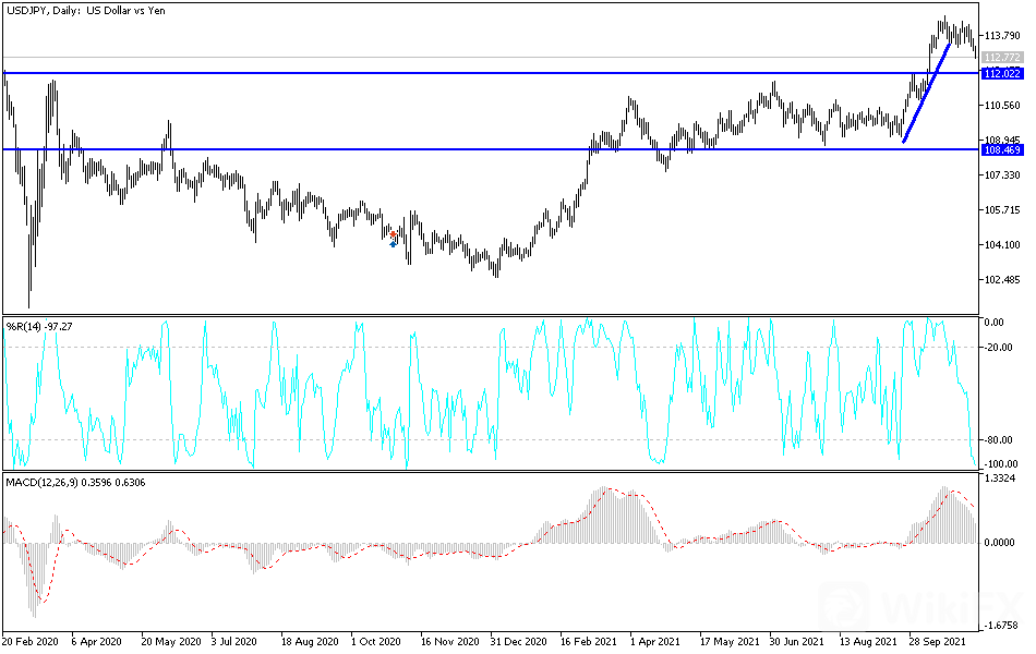 usdjpy-mahmoud-09112021.png