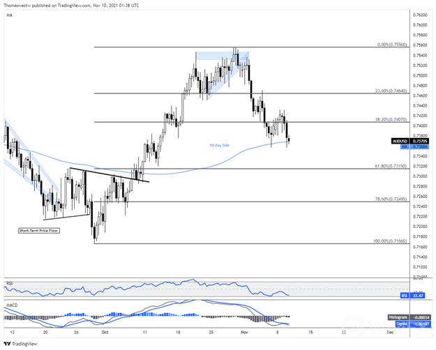 aud-usd 