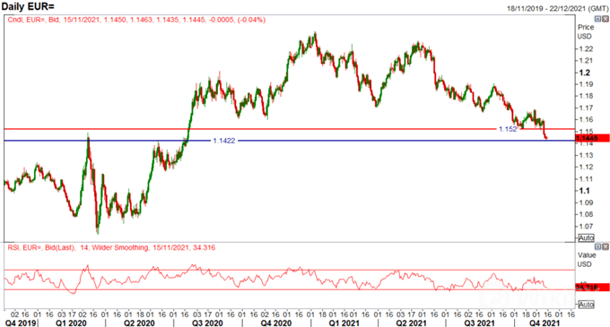 Euro 