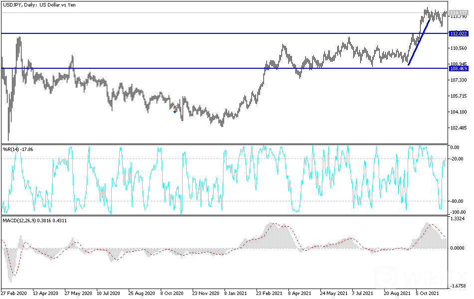 usdjpy-mahmoud-16112021.png