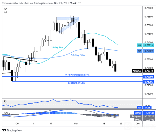 audusd 