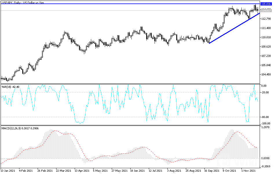usdjpy-mahmoud-22112021.png