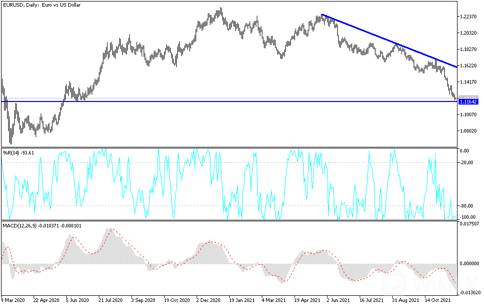 eurusd-25112021.png