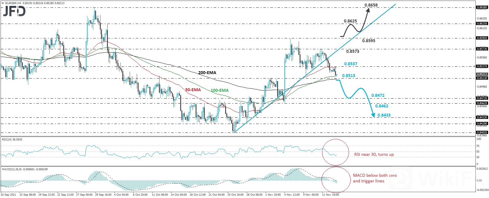 EURGBP 