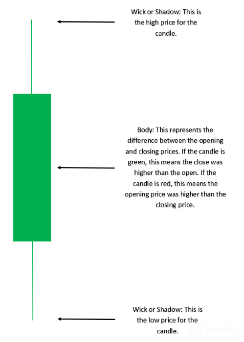 candlestick 