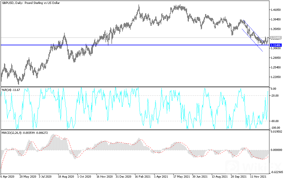 gbpusd-mahmoud-23122021.png