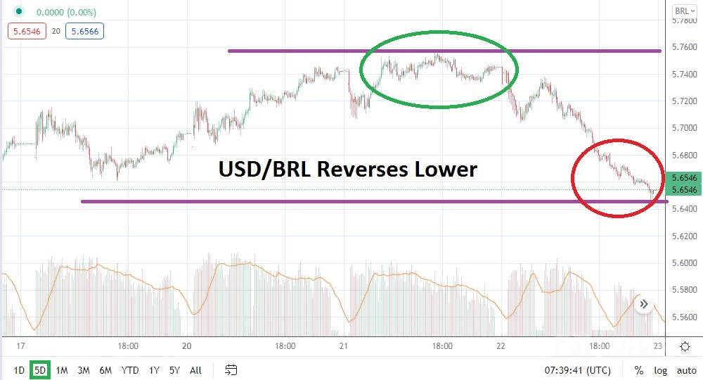 usdbrl-rob-23122021.jpg