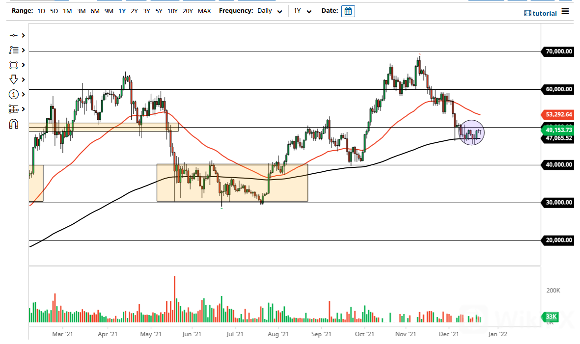 btcusd_chris_24122021.png