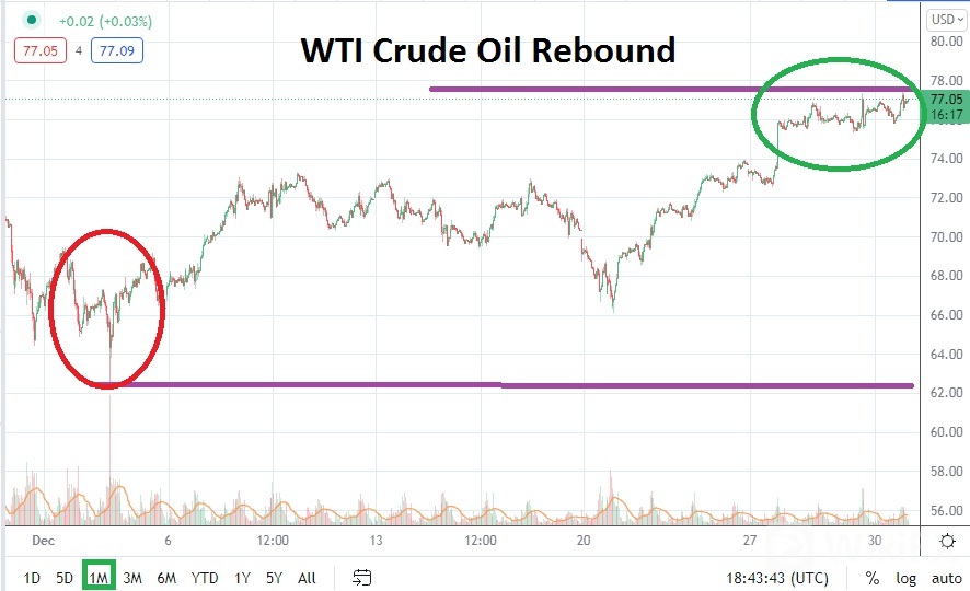 WTI 