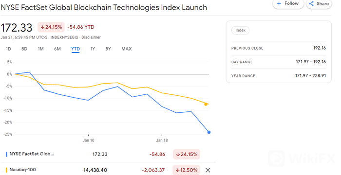 Snip-NYFSBLC-172.33-10.32-NYSE-FactSet-Global-Blockchain-Technologies-Index-Launch-Google-Fina.png