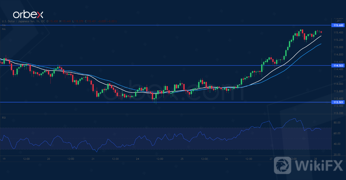 USDJPY