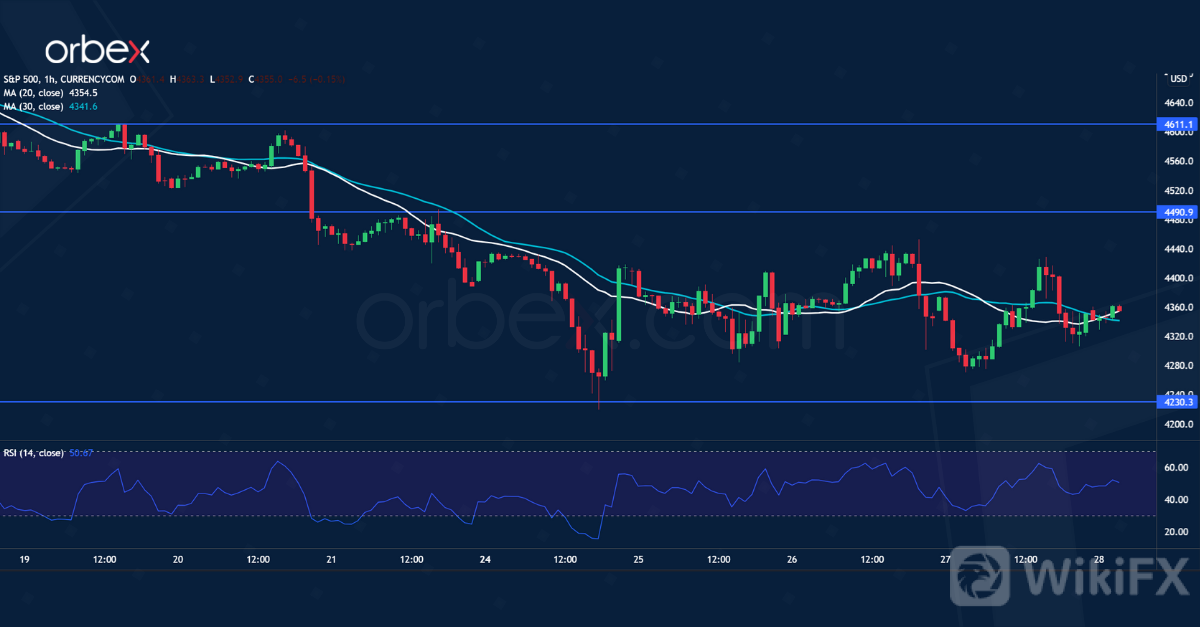 SPX 