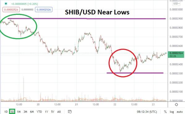 SHIB/USD