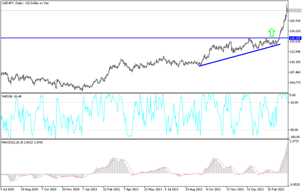 USDJPY