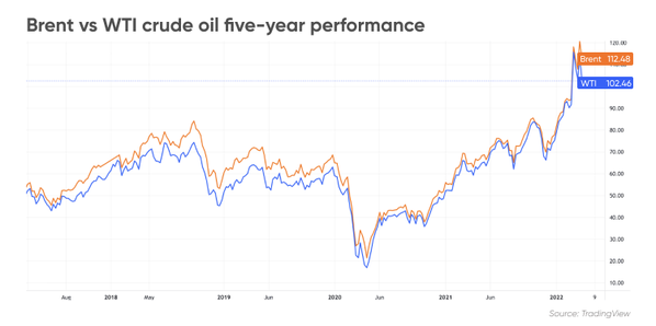 Oil 