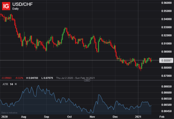 most-volatile-currency-pairs_body_2b.png