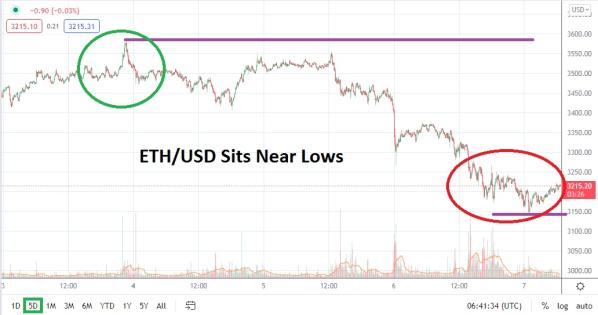 ETH/USD