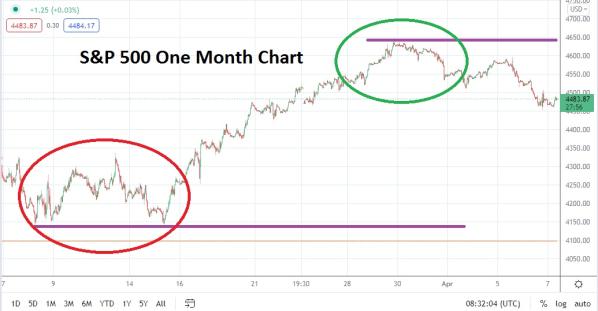 S&P 