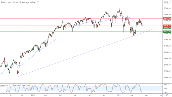 Dow 