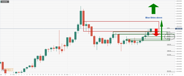 XAU_USD 