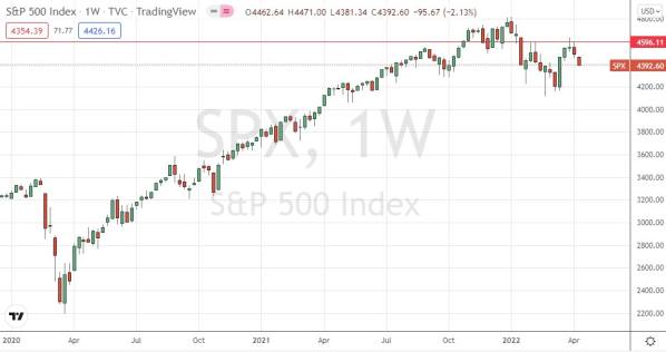 S&P 
