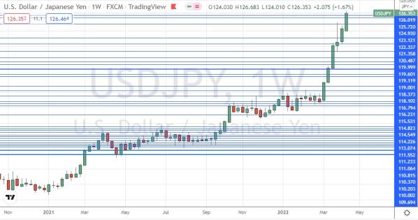 USD/JPY 
