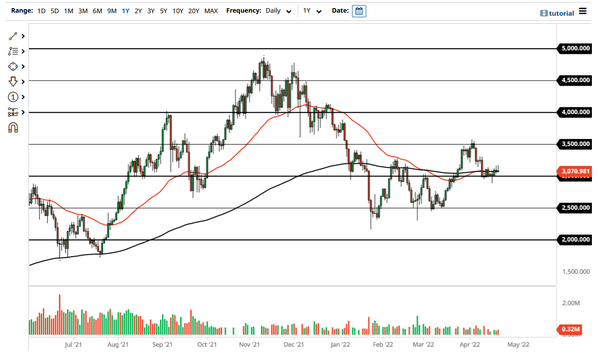 ETH/USD 