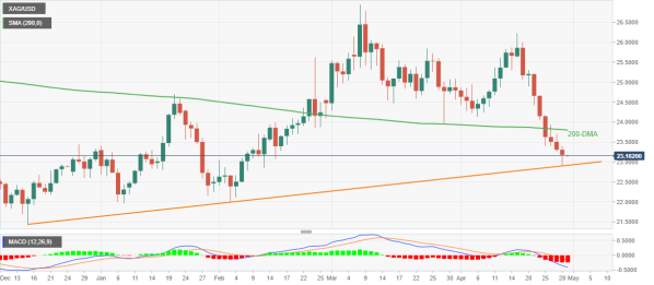 XAG_USD-29042022-637867872089694505.png