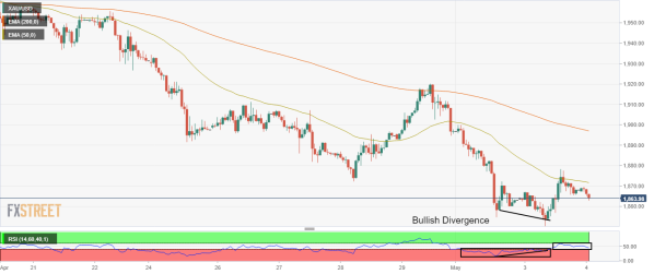 XAU_USD 