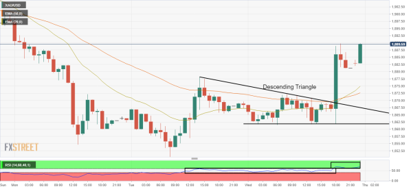XAU_USD 