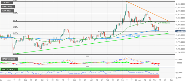 XAU_USD-10052022-637877401559608528.png