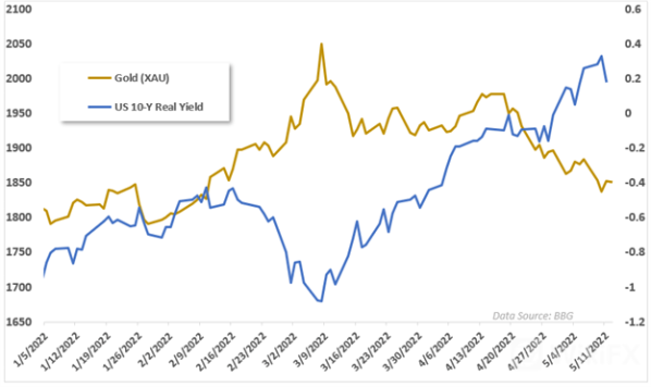 Gold-Prices-May-Climb-Further-if-US-PPI-Data-Disappoints_body_Chart.png