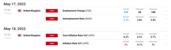British-Pound-Forecast-GBPUSD-Rallies-on-Positive-UK-Data-US-Dollar-Weakness_body_Picture_5.png