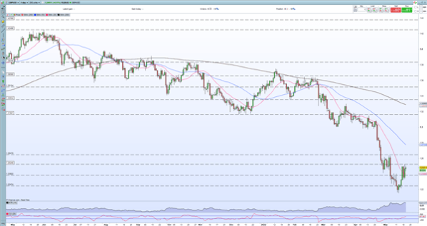 British-Pound-Forecast-GBPUSD-Rallies-on-Positive-UK-Data-US-Dollar-Weakness_body_Picture_6.png