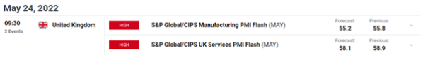 British-Pound-Forecast-GBPUSD-Rallies-on-Positive-UK-Data-US-Dollar-Weakness_body_Picture_1.png
