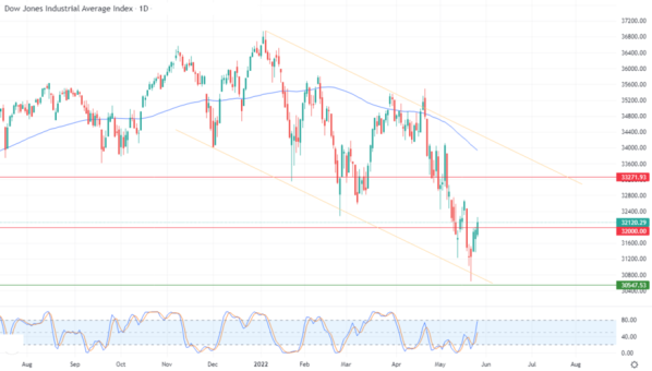 Dow 