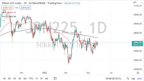 Nikkei 