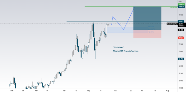 NATURALGAS_2022-05-25_11-03-01.png
