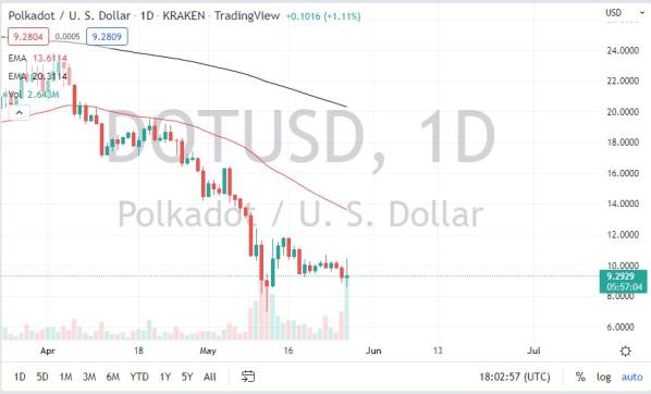 DOT/USD