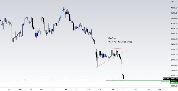 BTCUSD_2022-06-15_08-53-33.png