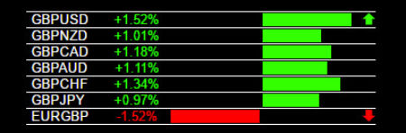 forex-reversals-gbp-strength 