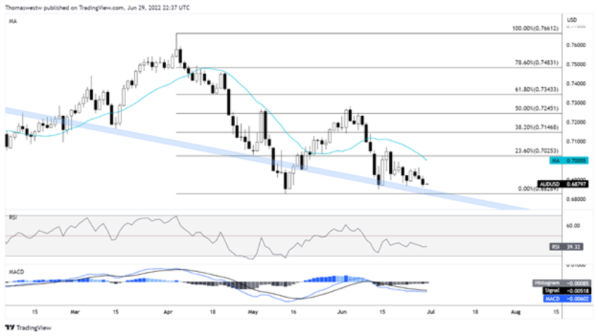 Australian-Dollar-Faces-China-PMI-Data-as-Iron-Ore-Prices-Plummet_body_ChartDescription_automatically_generated 