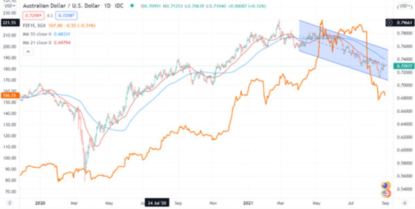 Australian-Dollar-Looks-Past-China-Non-Manufacturing-PMI-Slump-Will-AUDUSD-Rise_body_Picture_1 