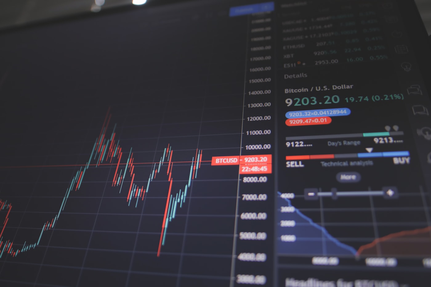 K线图技术分析与技术指标 外汇交易日元汇率走势图